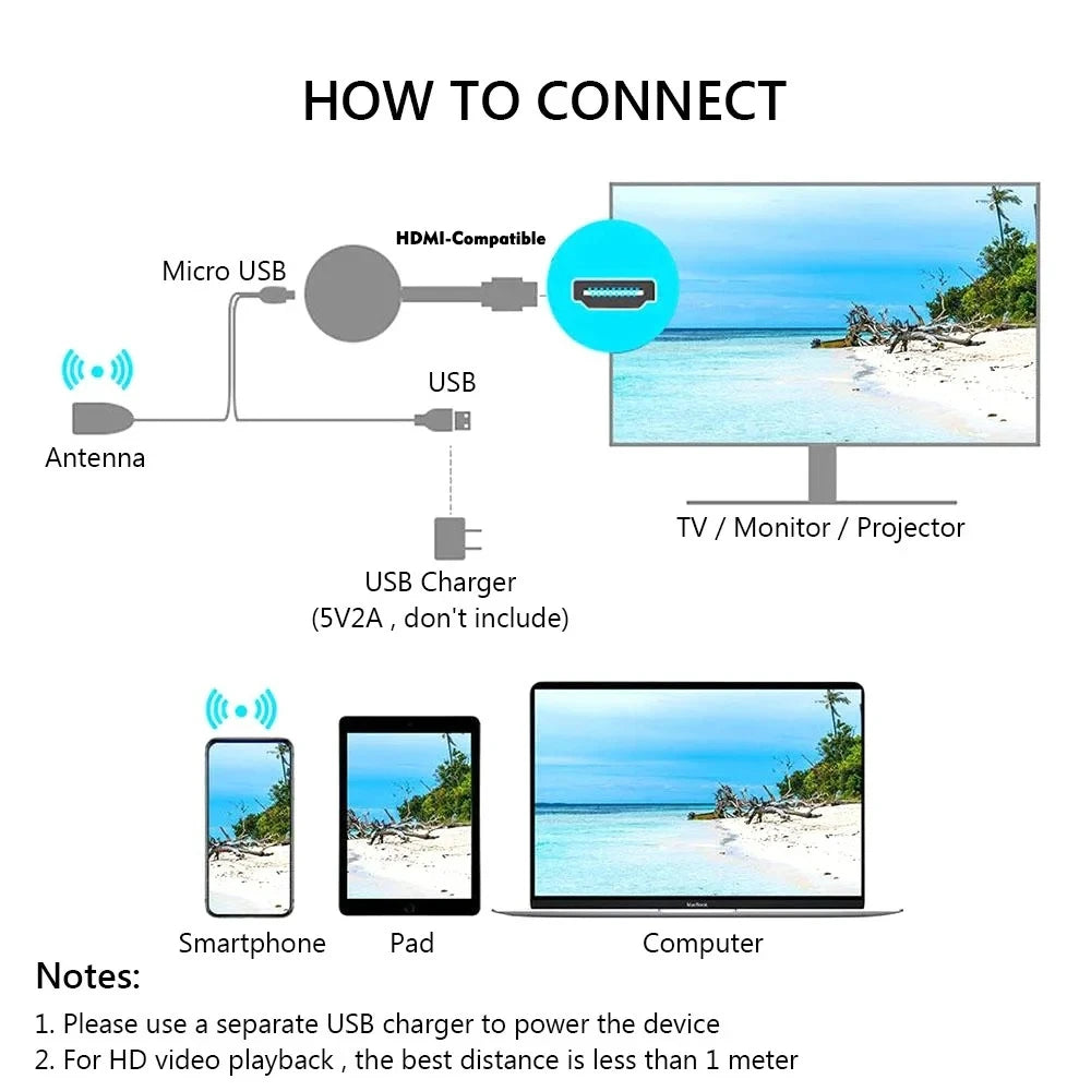 Chromecast Google Wireless WiFi Mirascreen HDMI HD Display Dongle 1080P Media Streamer For iOS Android TV Stick Smart Home 2025